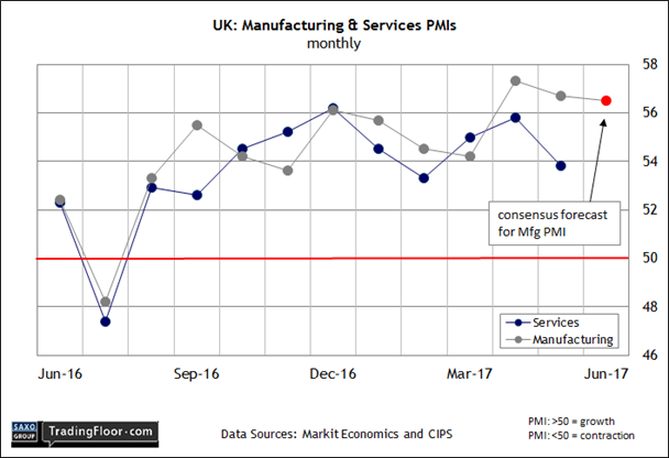 UK: Manufacturing PMI 