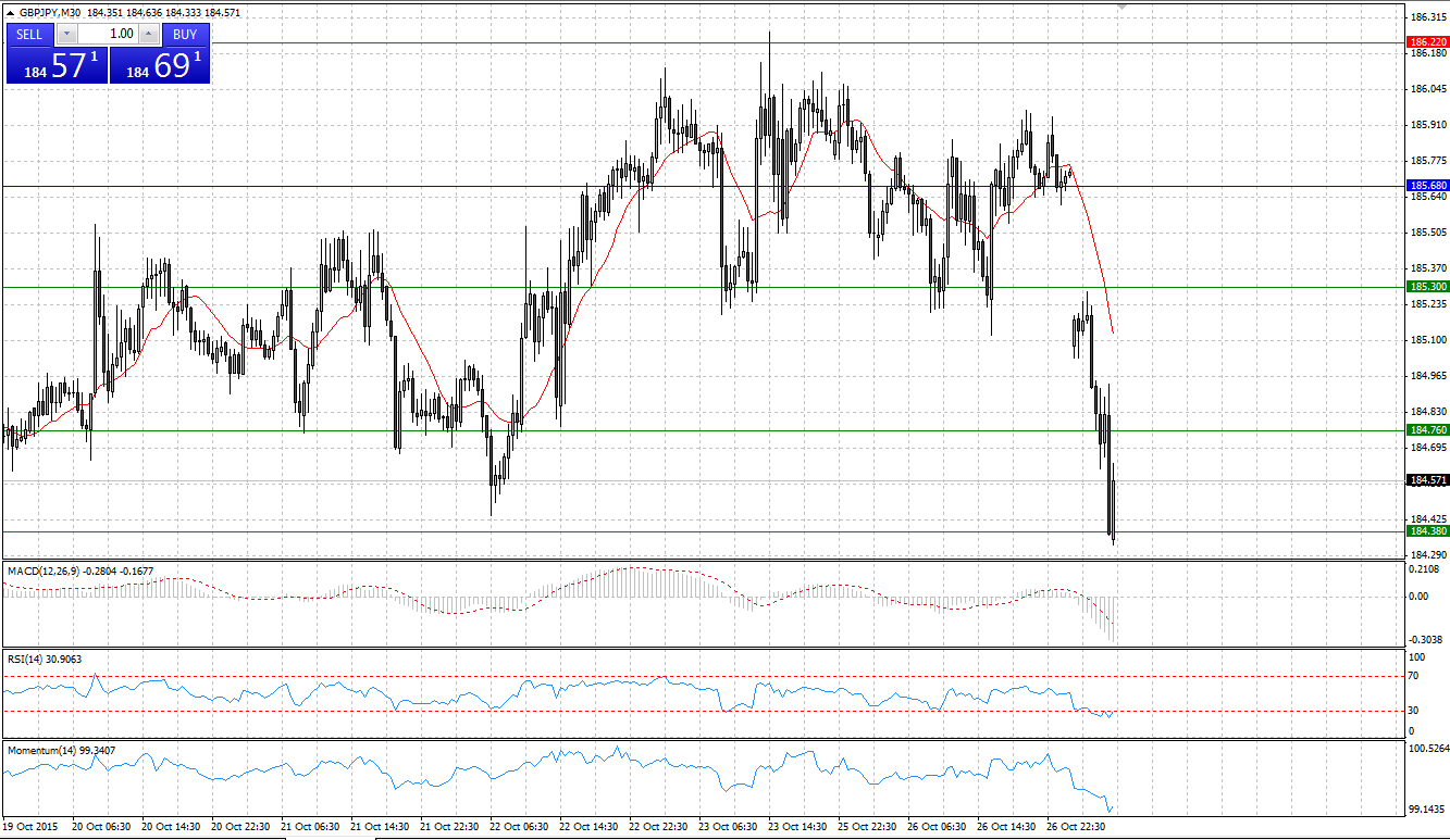 GBP/JPY