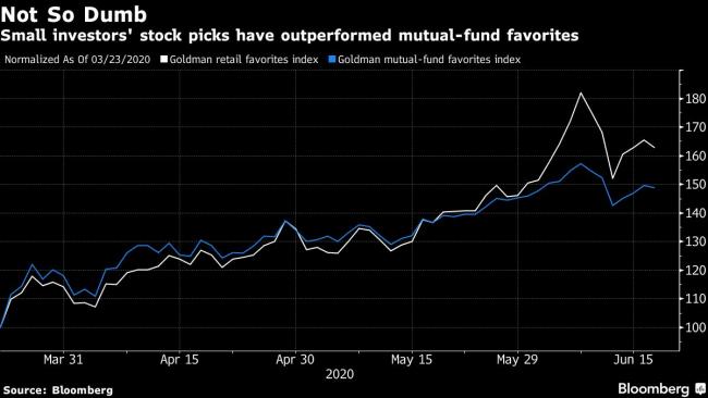 Rich Clients Should Leave Stock Bubbles to Day Traders, UBS Says