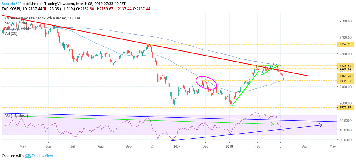 Kospi