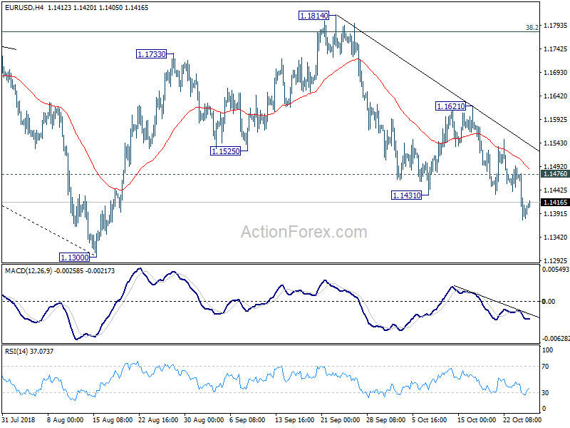 EUR/USD