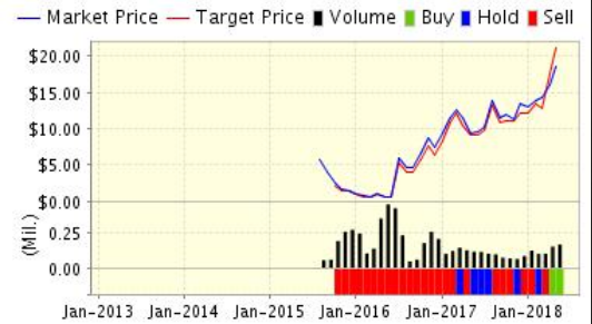 Market Price