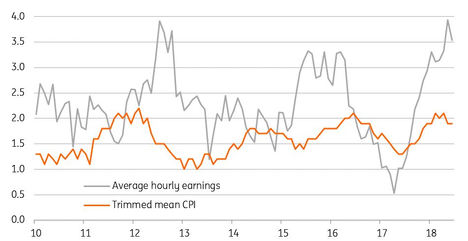 Average Hourly Earnings