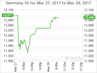 Germany 30 For Mar 27-29, 2017