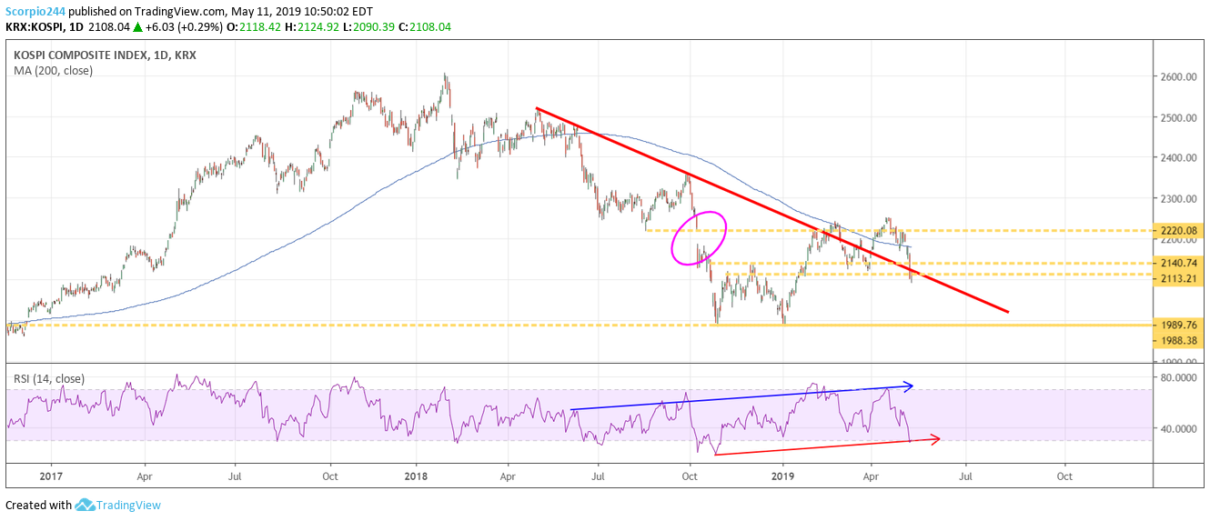 kospi,