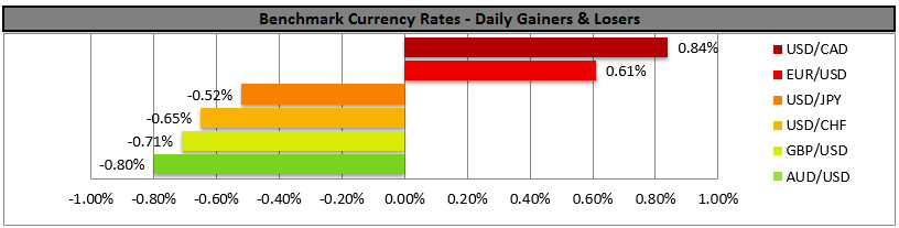 Benchmark Currency Rates