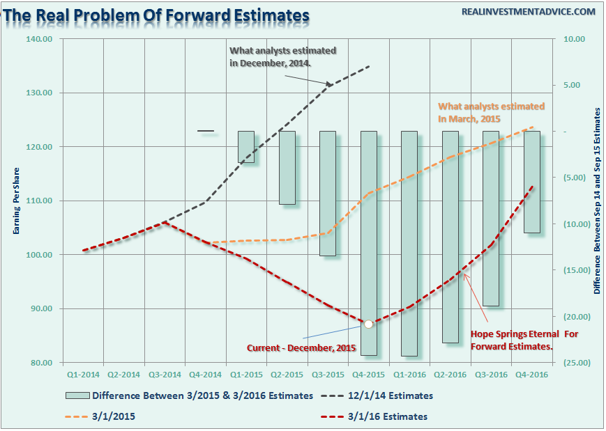 The Problem with Forward Estimates