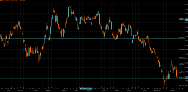 GBP/USD