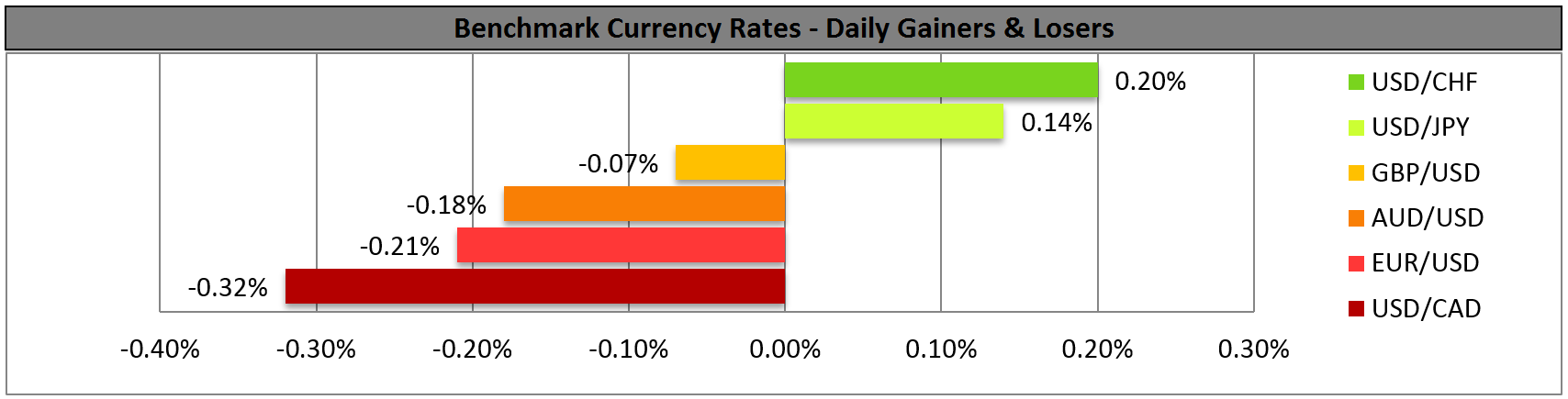 Daily Gainers & Losers Chart