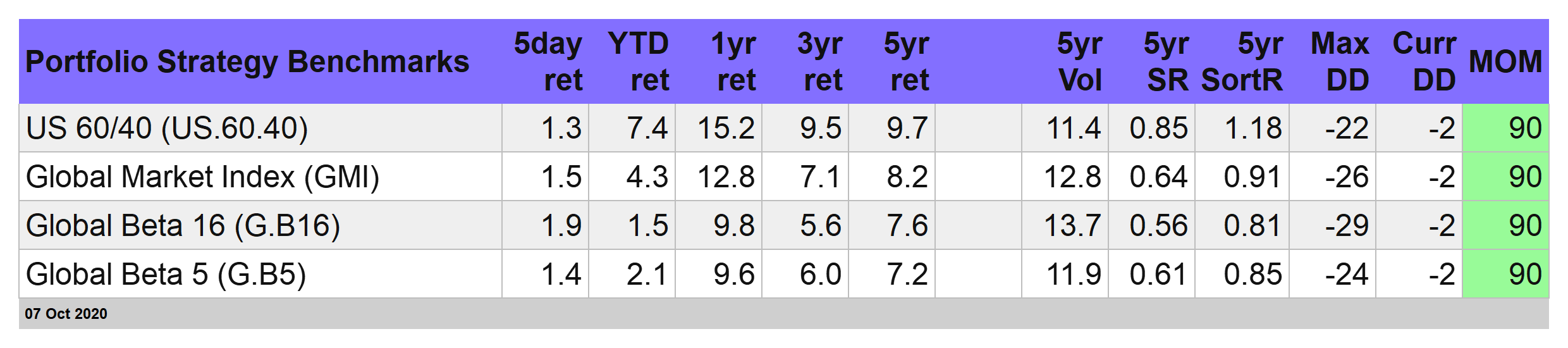 Portfolio Strategy Benchmarks