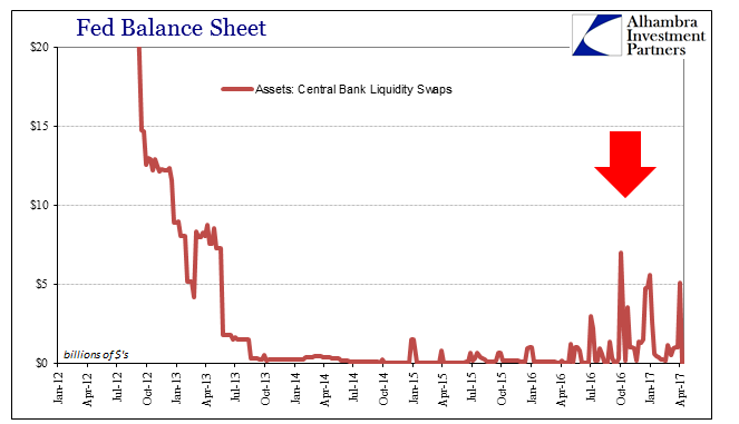 Fed Balance Sheet 2