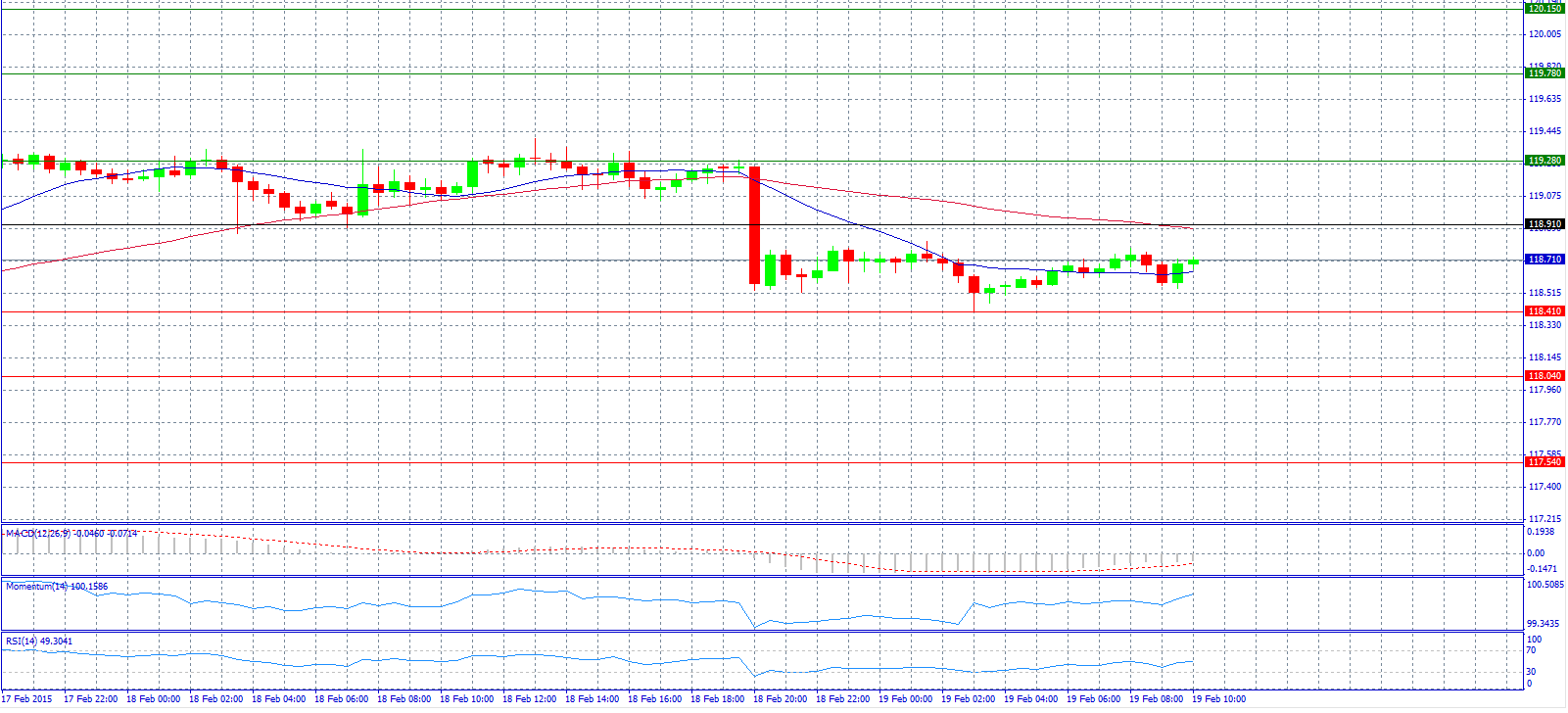 USD/JPY Chart