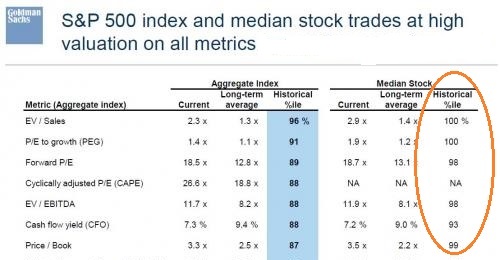 S&P 500 Index