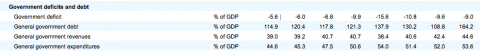 Government Deficits