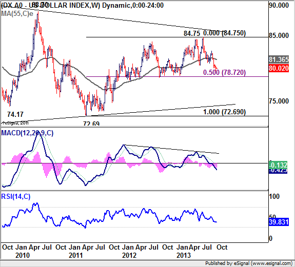 US Dollar Index