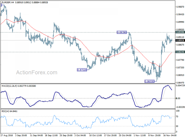 EUR/GBP H4 Chart