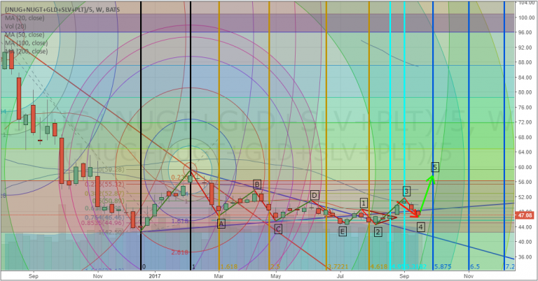 Precious Metals Precious Metals
