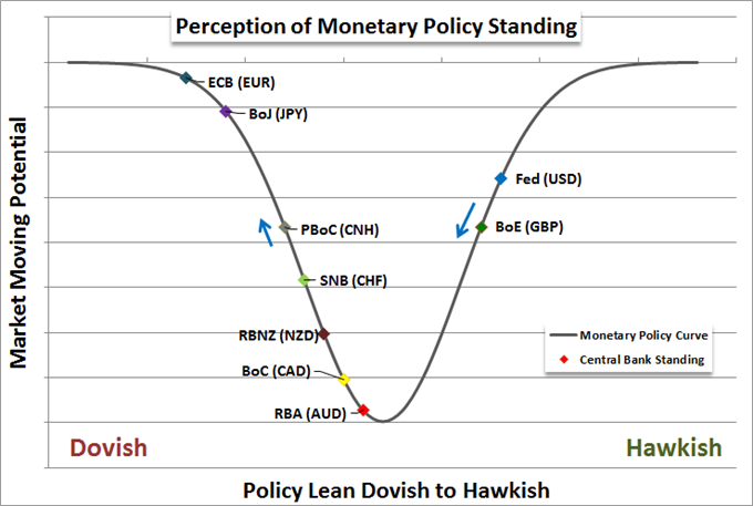 Perception of Monetary Policy Standing