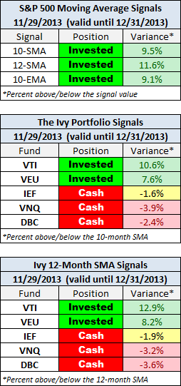 Monthly Close Signals