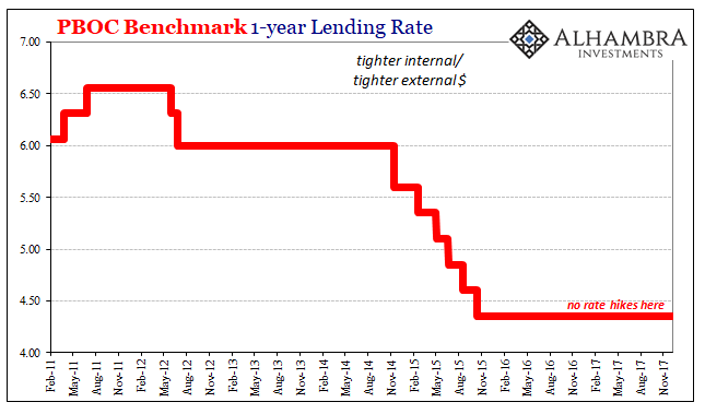 PBOC Bechmark 1 Year Lending Rate