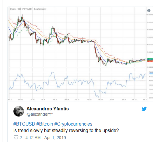 Alexandros Yfantis Tweet