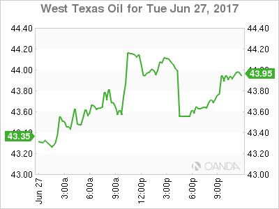 West Texas Oil Jun 27 2017