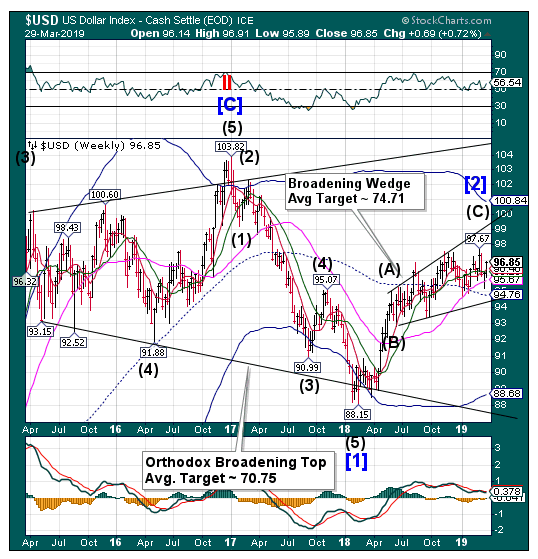 USD Weekly Chart