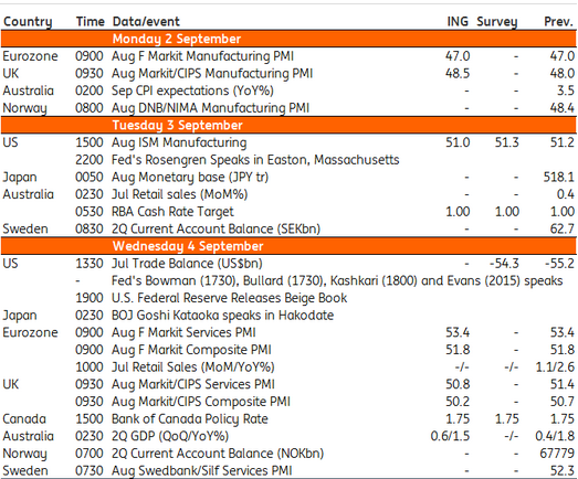 Developed Markets Calendar 1