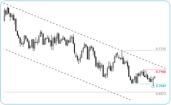 AUDUSD