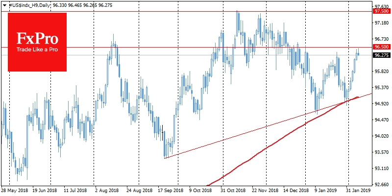 USDX not in hurry to renew this year highs