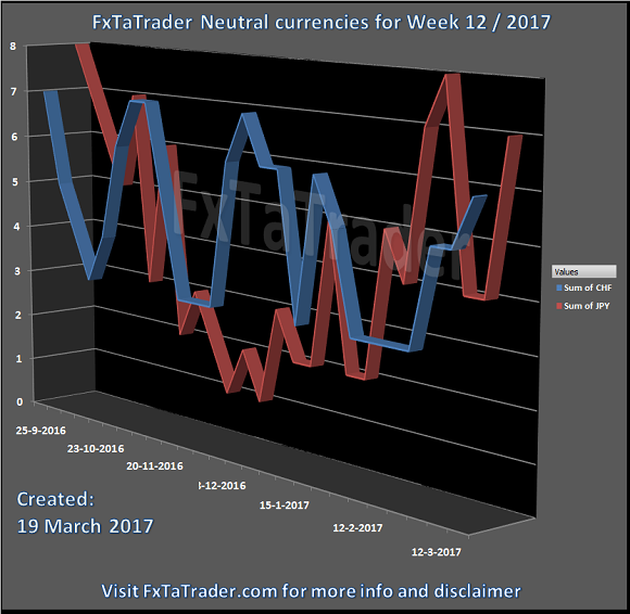 Natural Currencies For Week 12