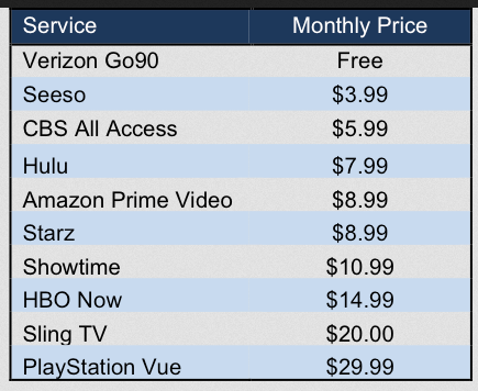 Service Monthly Price