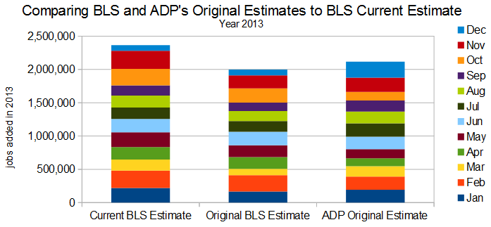 BLP & ADP