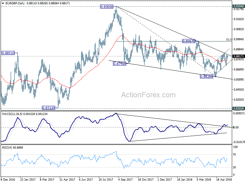 EUR/GBP Daily Chart