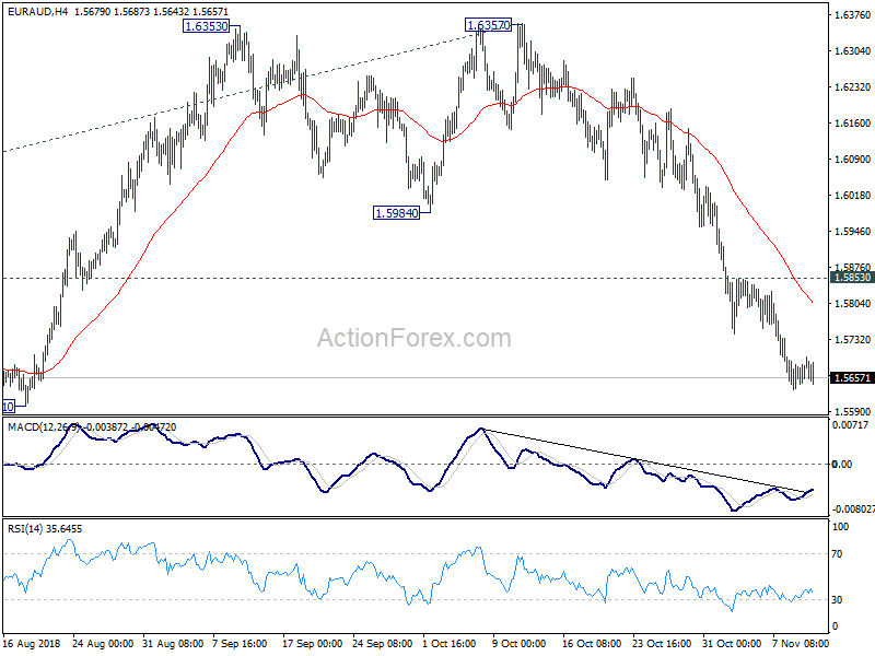 EUR/AUD