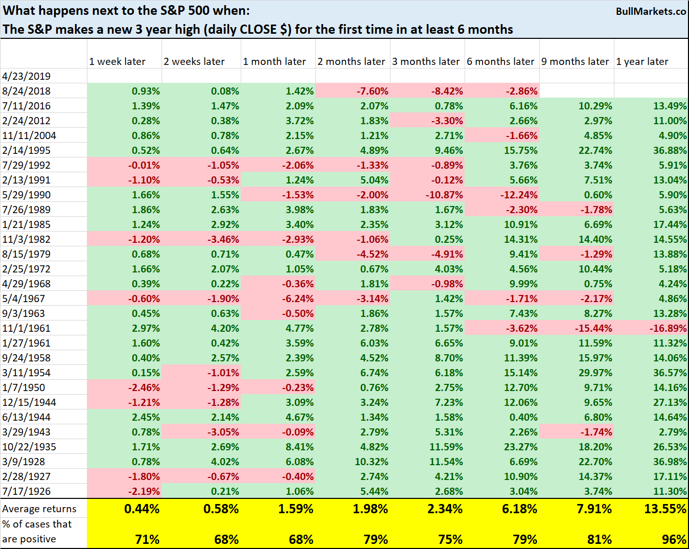 Stock Market Highs, Bitcoin Digital Gold | Investing.com