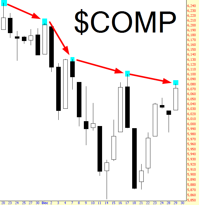 Dow Jones Composite Chart