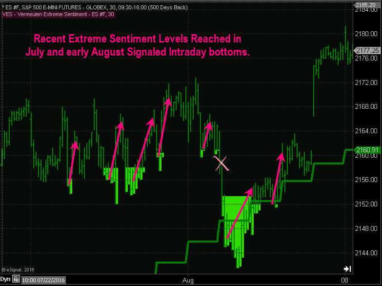 ES Recent Extreme Sentiment