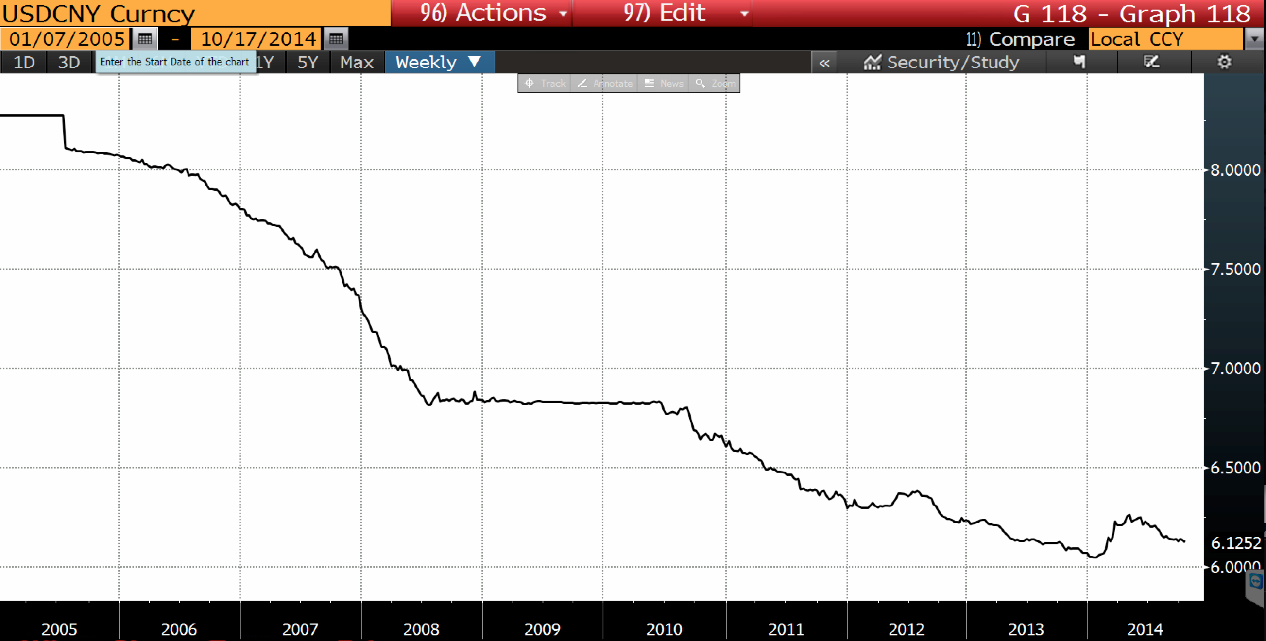 Chinese Renminbi