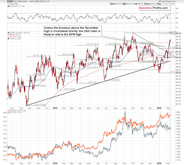 USD, Gold, Silver