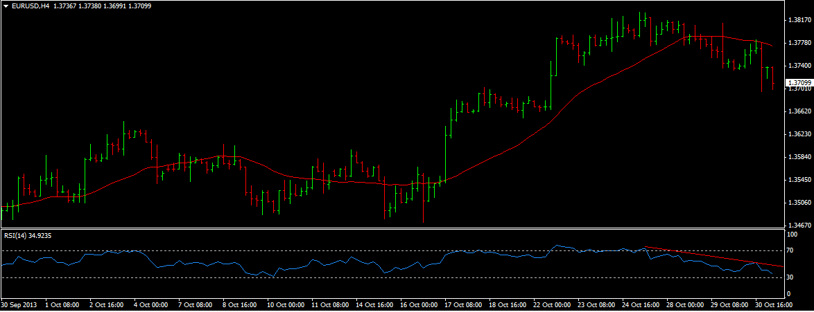 EUR/USD