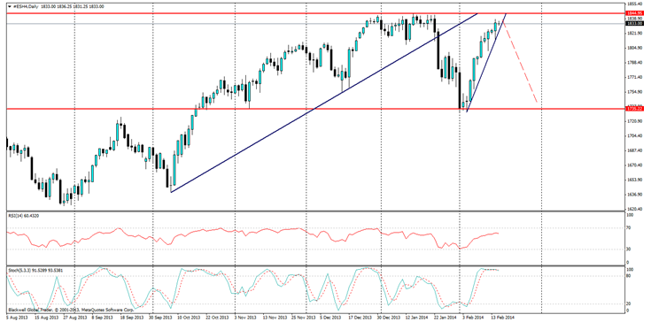 S&P 500