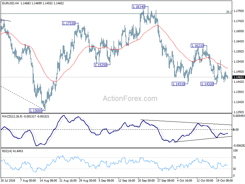 EUR/USD