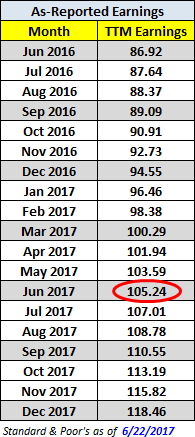 The Valuation Thesis