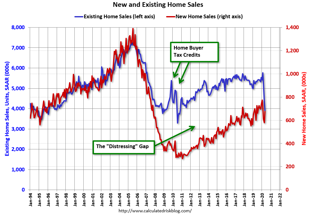 New And Existing Home Sales