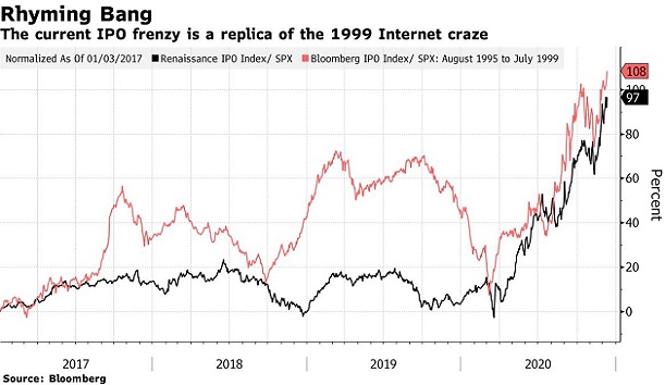 Current IPO Frenzy