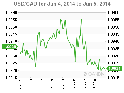 USD/CAD - 4/5 June