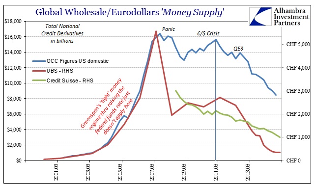 Wholesale And Money Supply_1