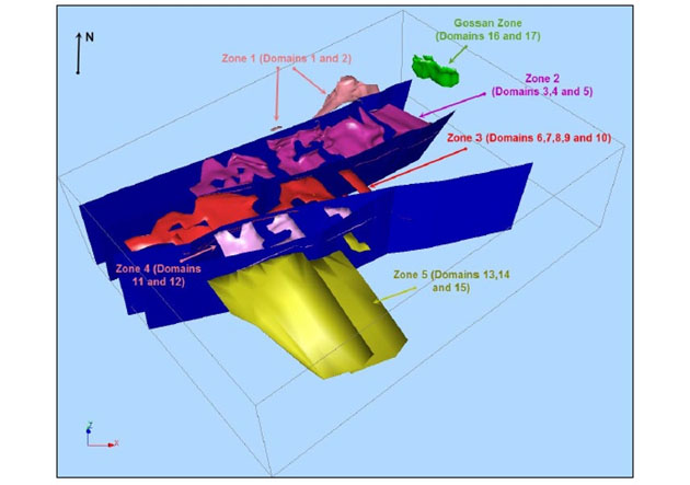 Zoning Chart