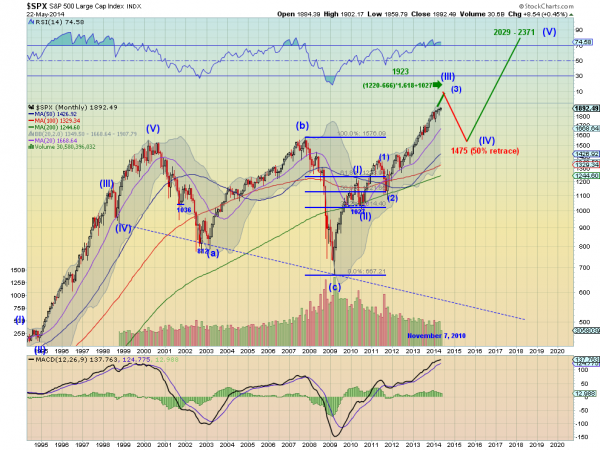 SPX